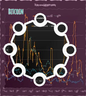 Bitcoin fiyat grafiği