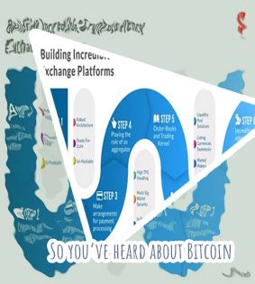 The best cryptocurrency exchange
