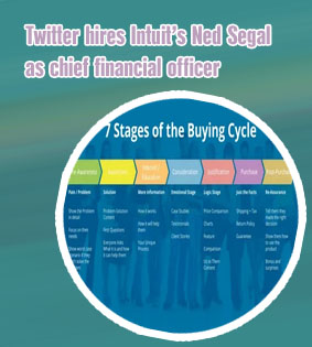 Twitter has studied bitcoin cfo says